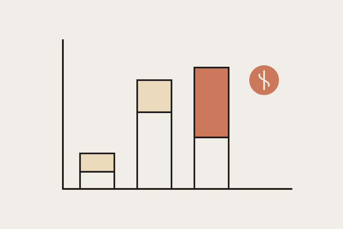 A bar chart where hidden cost layers stack above the visible sticker price, beside a terracotta coin