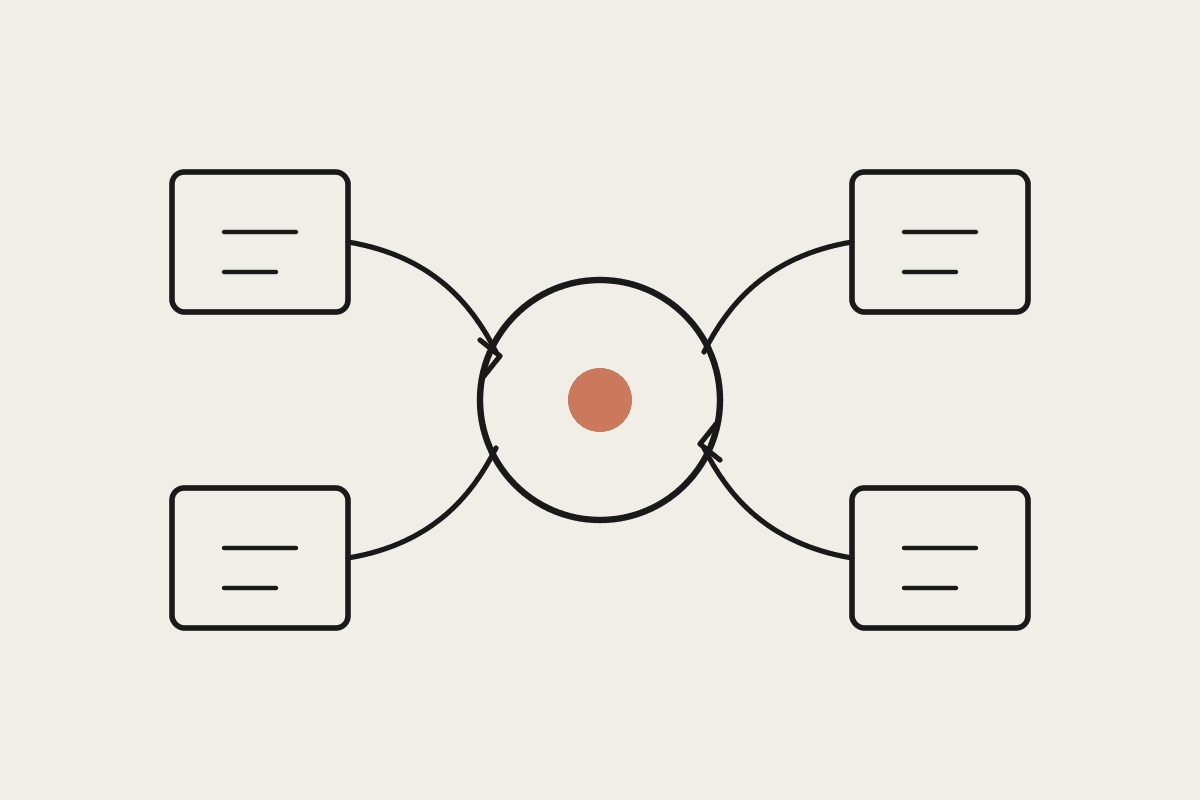 A central hub with a terracotta core, wired out to four tool boxes with arrows returning