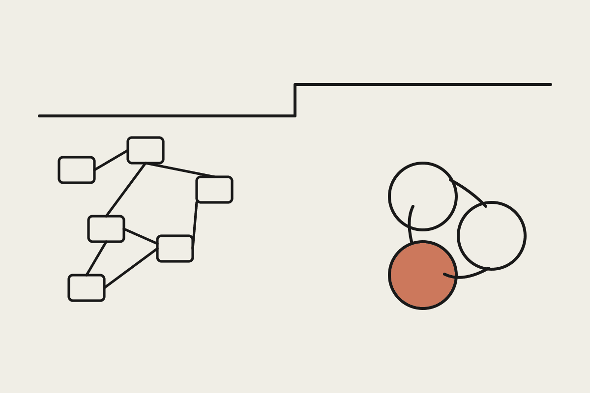 A cluttered maze of connected boxes on the left transitioning into a clean three-part loop on the right, with the bottom circle of the loop filled in terracotta