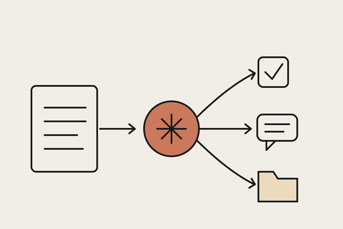 A document flowing into a terracotta AI node that branches into a checklist, a reply and a folder, showing a workflow