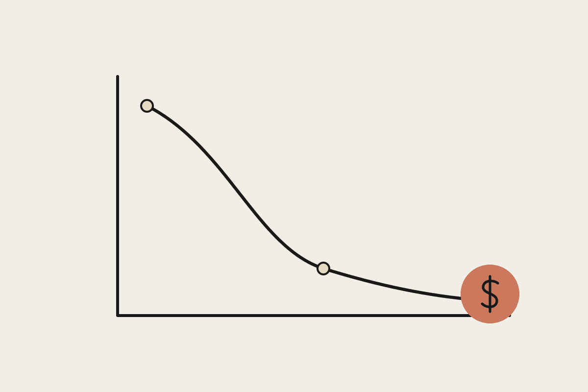A falling cost curve on hand-drawn axes ending at a terracotta dollar coin