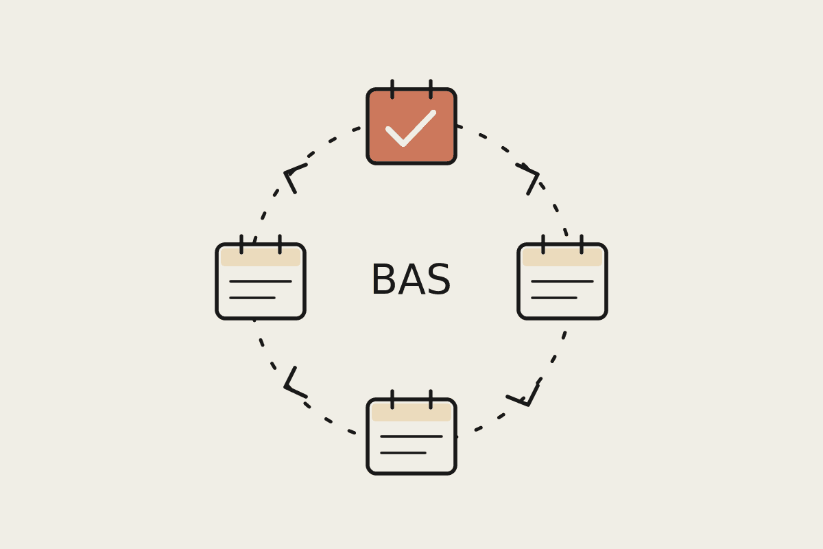 A four-quarter cycle of calendar cards arranged in a loop, one marked with a tick, representing the recurring BAS lodgment rhythm
