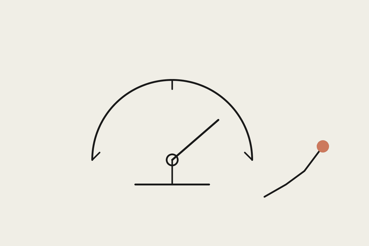 A hand-drawn gauge with a needle pointing toward a rising line ending in a terracotta dot, representing cost-per-outcome improving as AI usage scales