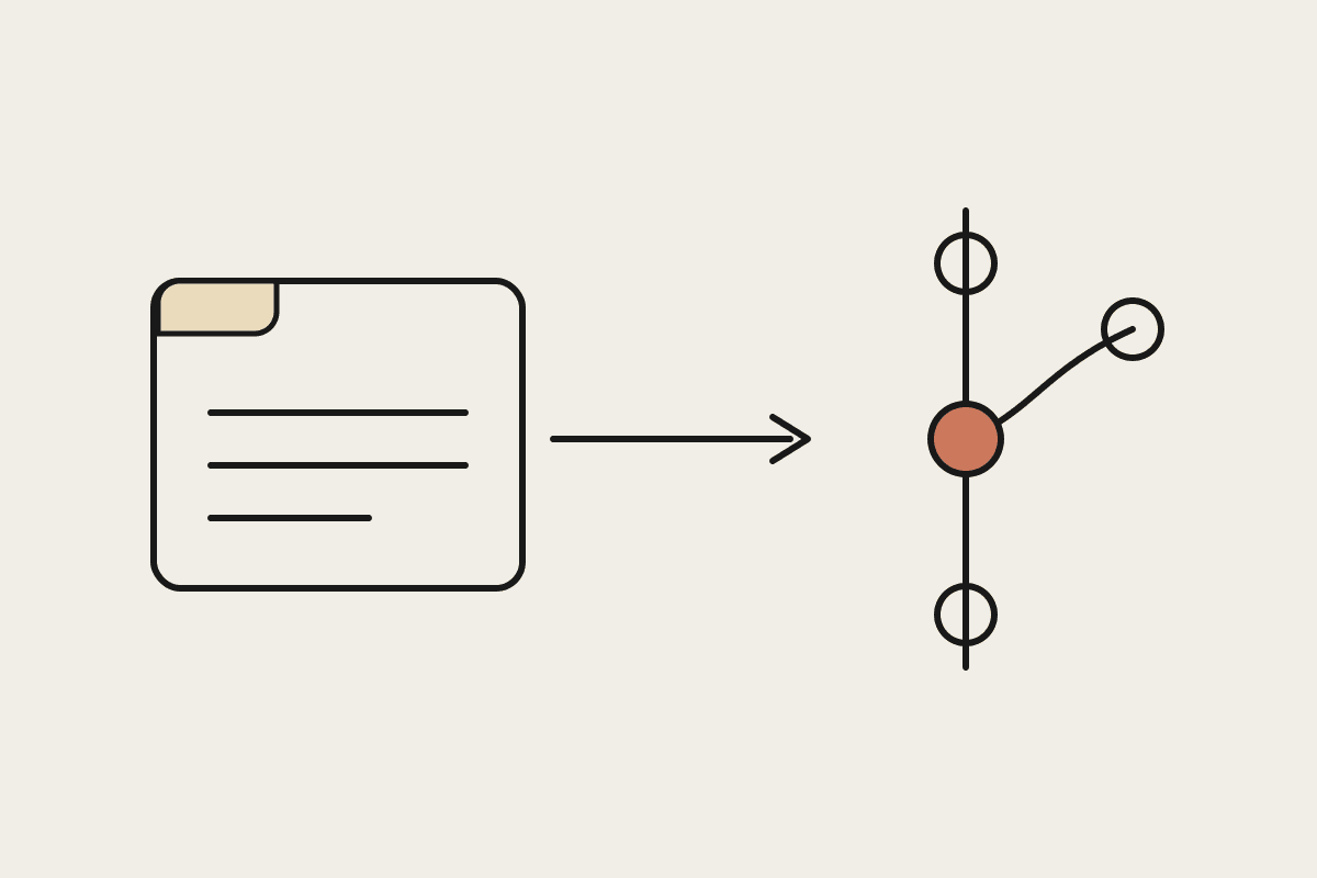 A Jira ticket card flowing along an arrow into a git merge node, marking a pull request