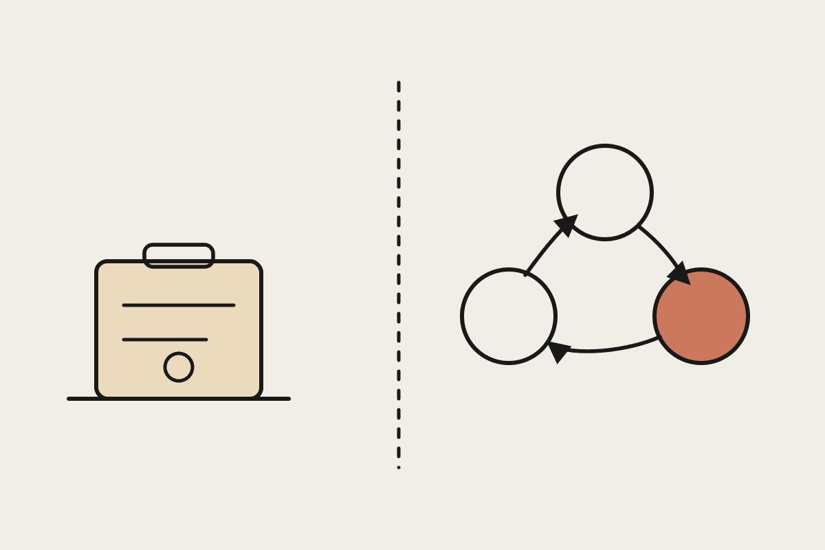 A padlocked niche software box on one side and a looping three-circle agent diagram on the other, split by a dashed line