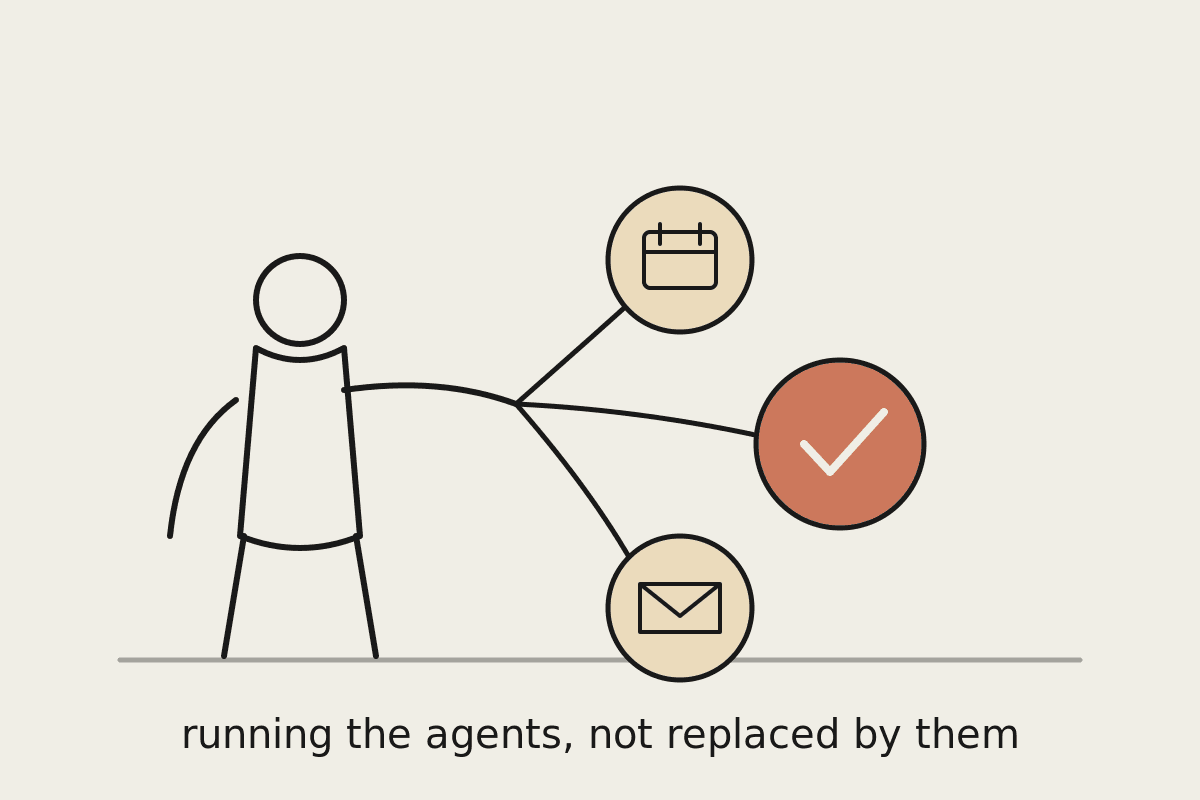 A person directing three small task circles on threads, one filled terracotta, representing a virtual assistant business supervising AI agents instead of doing the tasks by hand