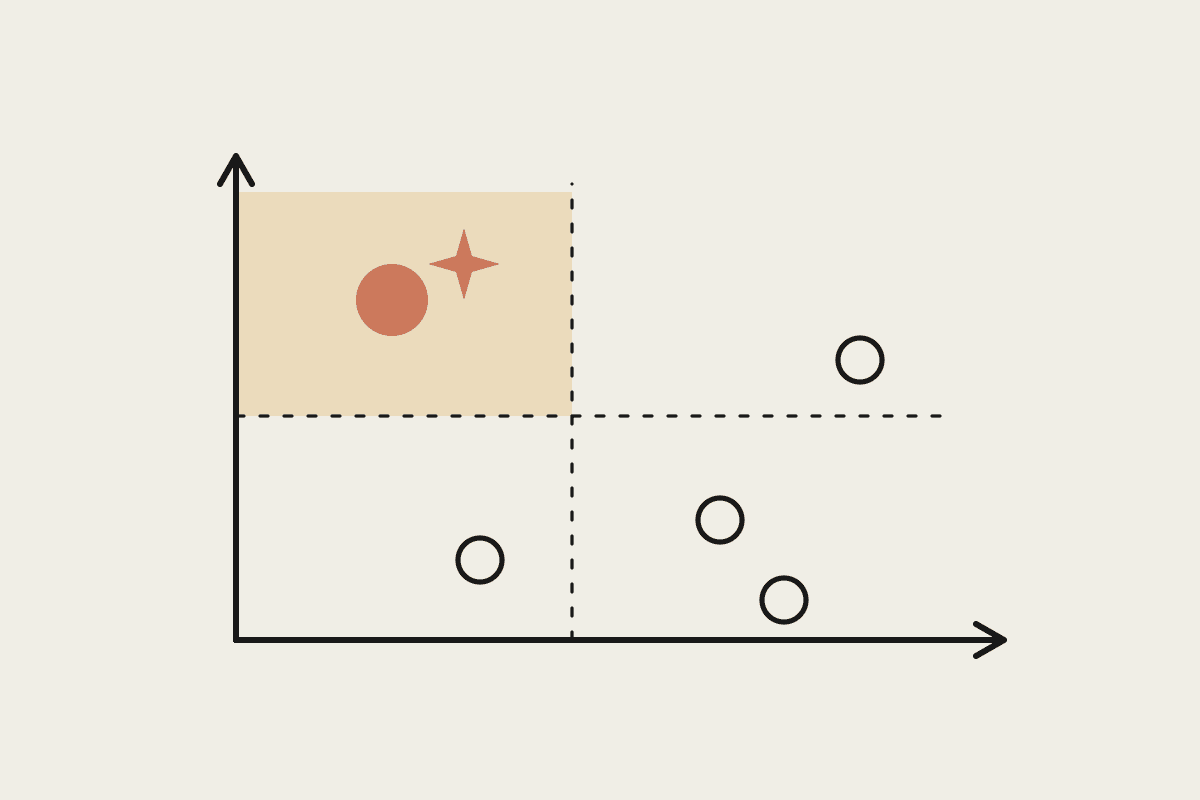 A priority matrix with impact and effort axes; the highest-impact, lowest-effort task is marked in terracotta as the one to automate first.