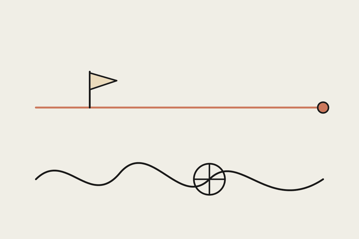 A steady horizon line with a flag holding course above a wobbling line with a revolving-door symbol