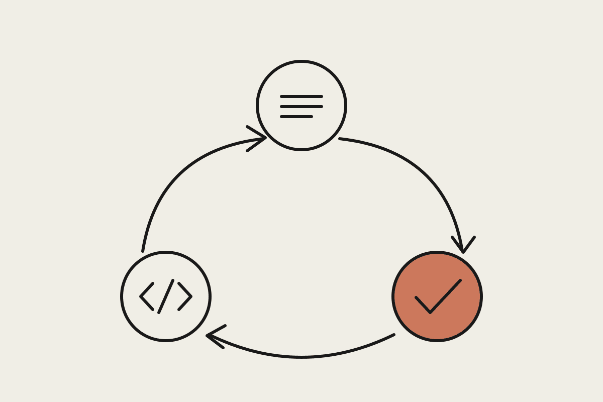 A three-step agent loop of plan, act and check, with the check step highlighted in terracotta.
