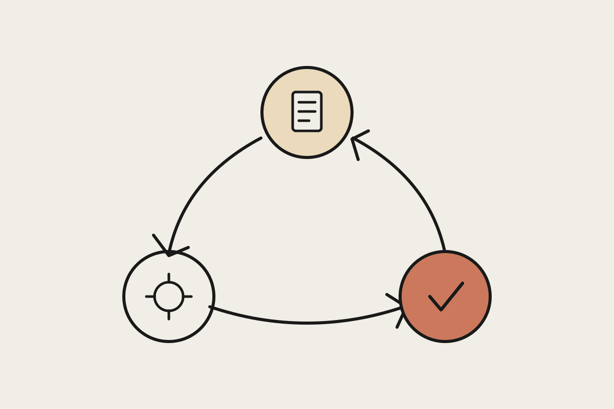 A three-step automation loop drawn as circles joined by arrows: a document, a cog, and a terracotta circle with a tick.