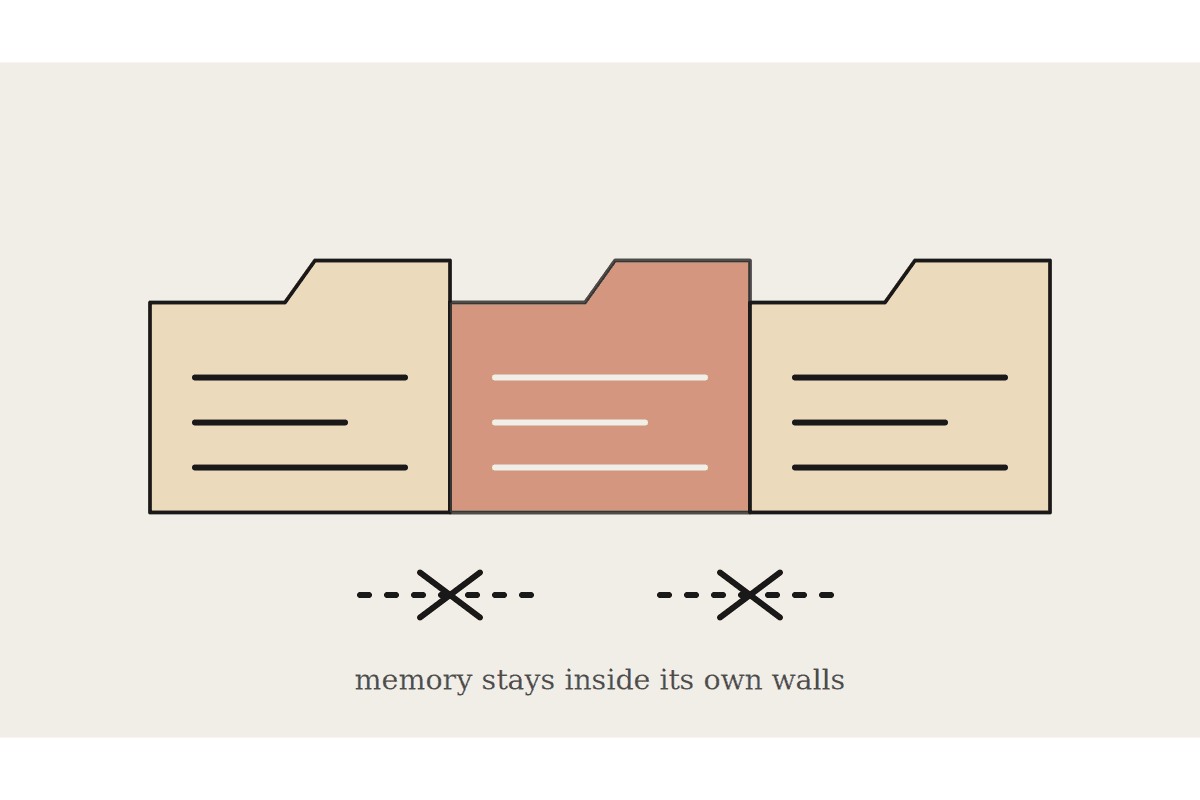Cowork Projects Do Not Share, Even on Enterprise