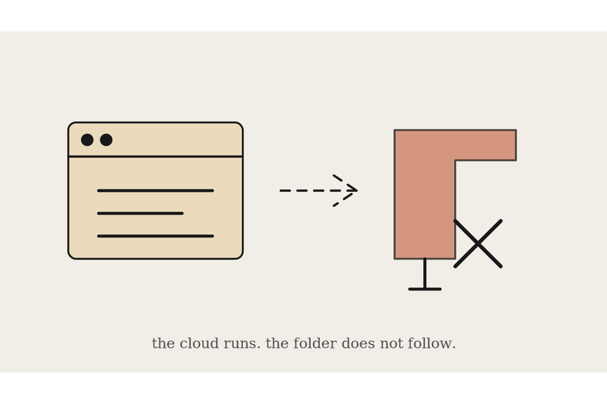 Cowork Scheduled Tasks Cannot See Your Local Folders: The Automation Limit Nobody Plans For