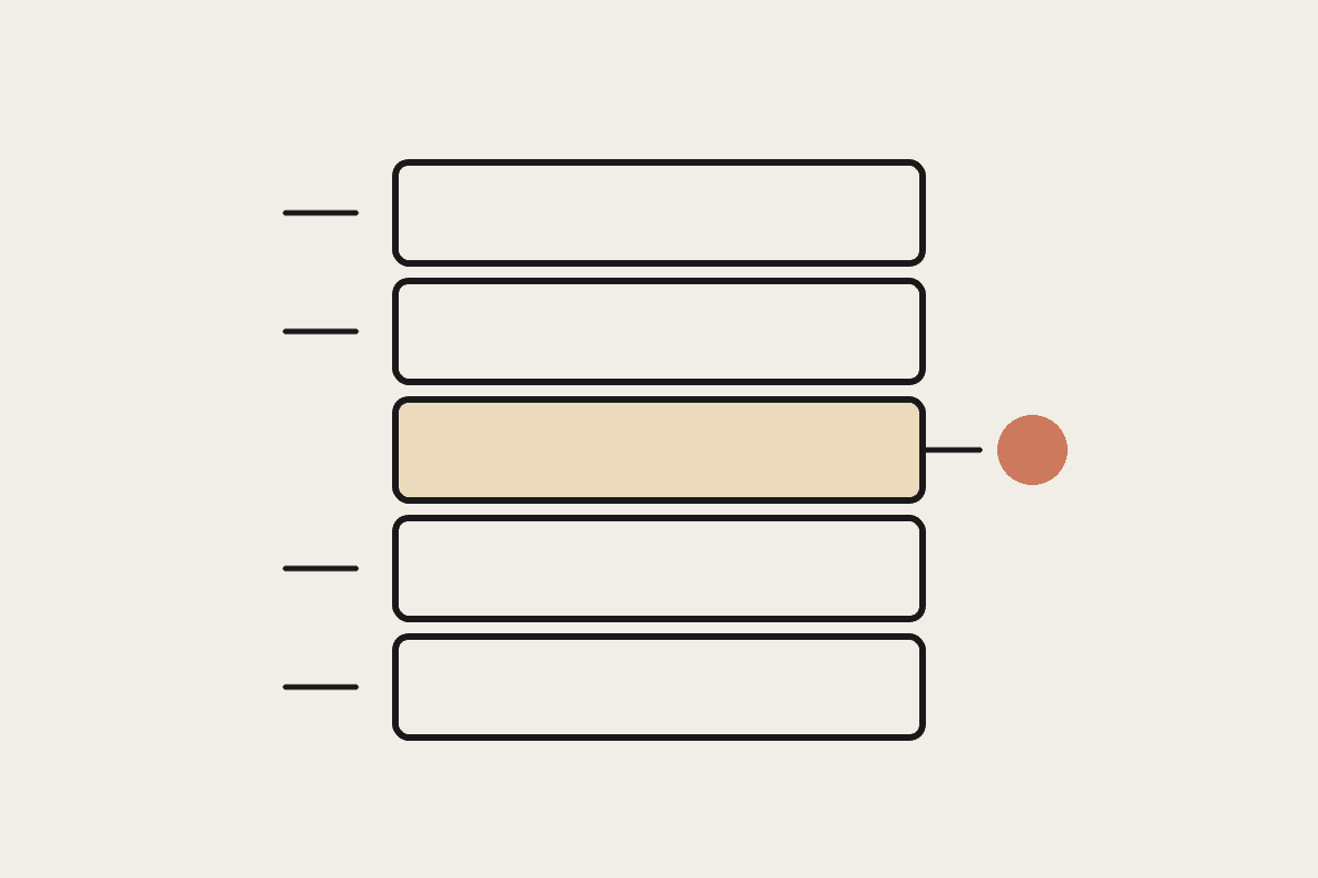 Five stacked layers with the middle one shaded and a terracotta dot marking where attention is missing