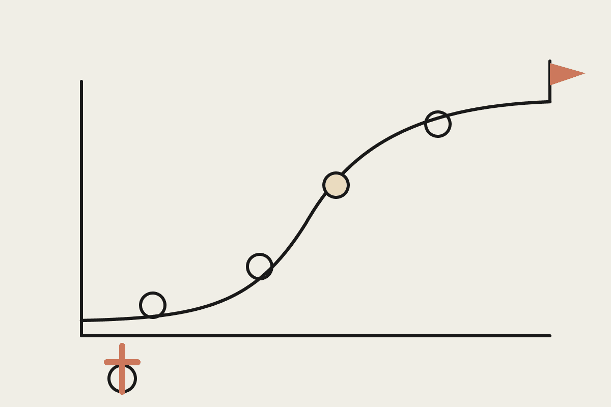 Hand-drawn adoption S-curve with figures climbing toward a terracotta flag and one figure resisting at the bottom left