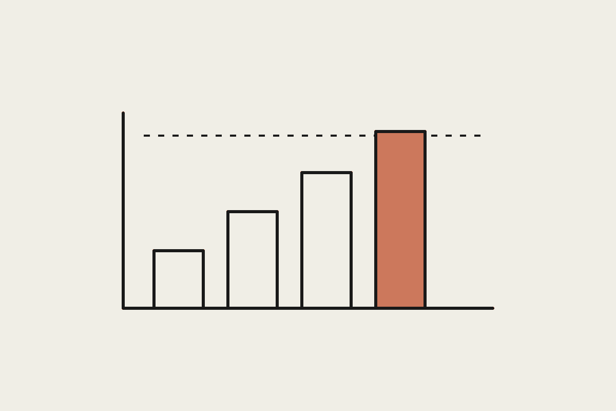 Hand-drawn bar chart of rising columns reaching a dashed frontier line, the tallest column filled terracotta.
