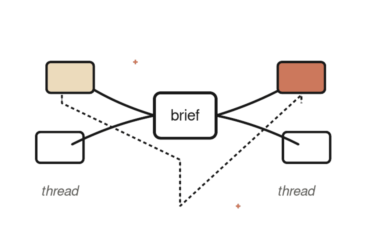 Hand-drawn illustration of a project brief branching into parallel coordinated work threads