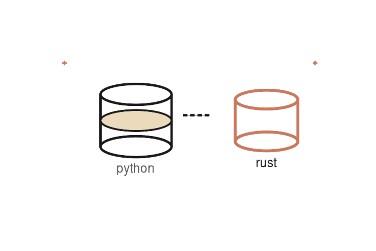 Hand-drawn illustration of a stack of database cylinders being rebuilt from one system into another