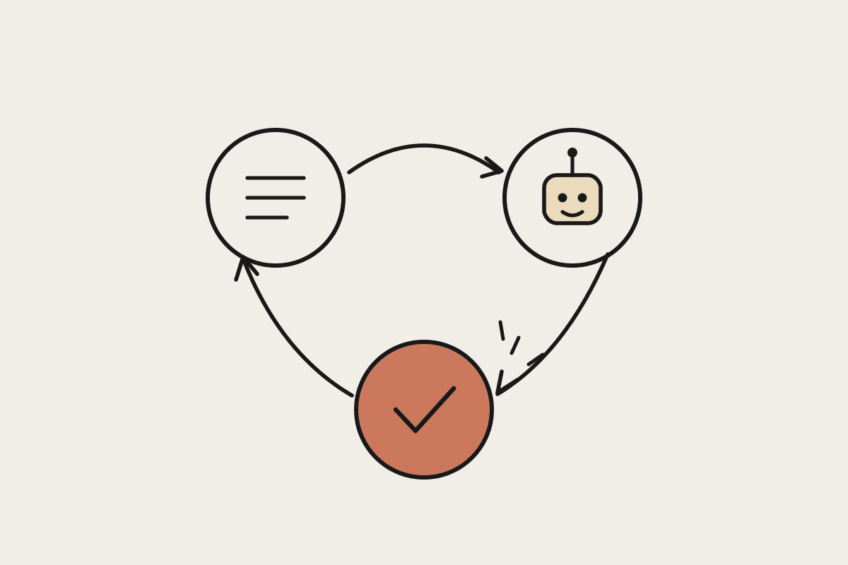 Hand-drawn loop of three circles: a task list, a friendly robot, and a terracotta circle with a tick, joined by arrows