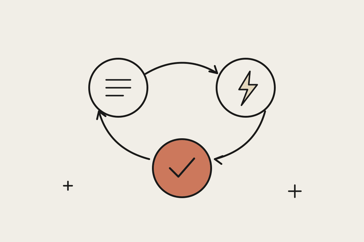 Hand-drawn loop of three circles joined by curved arrows: a plan list, an action bolt, and a terracotta circle with a check mark, showing how an AI agent plans, acts and reviews