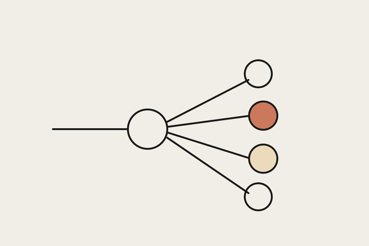 Hand-drawn router node fanning out to several expert circles, two of them filled terracotta and tan to show active experts.