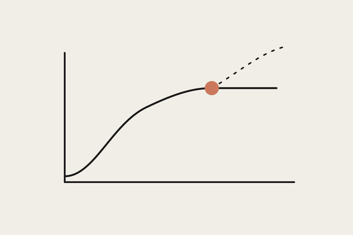 Line chart of an automation project's progress rising then flattening at a terracotta stall point, with a dashed line showing the intended climb