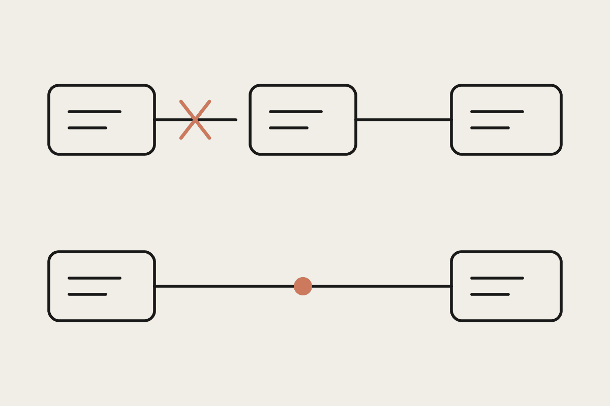 Line drawing of a model supply route broken by a third party beside an unbroken direct route