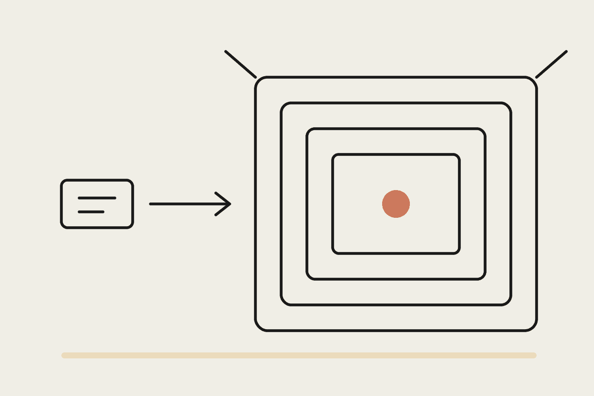 Line drawing of a small request on the left and four nested boxes on the right with the original ask marked inside