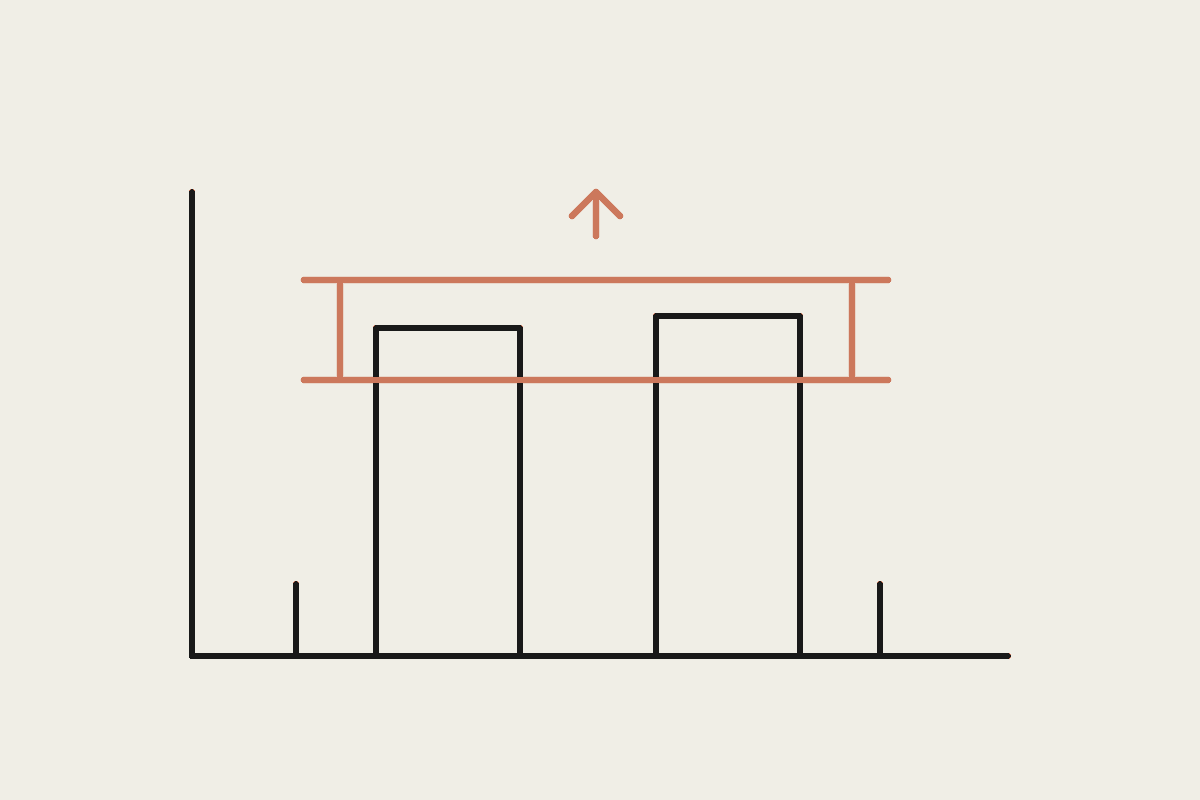 Line drawing of two bar charts of almost equal height inside a wide margin band