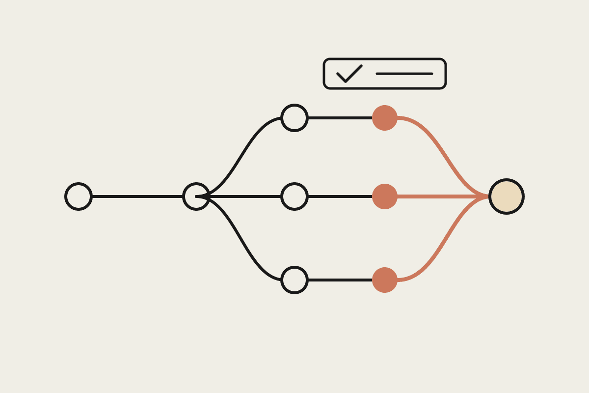 Line illustration of a git graph branching into three parallel agent lanes in terracotta before converging back into a single tan merge node, with a review checklist above.