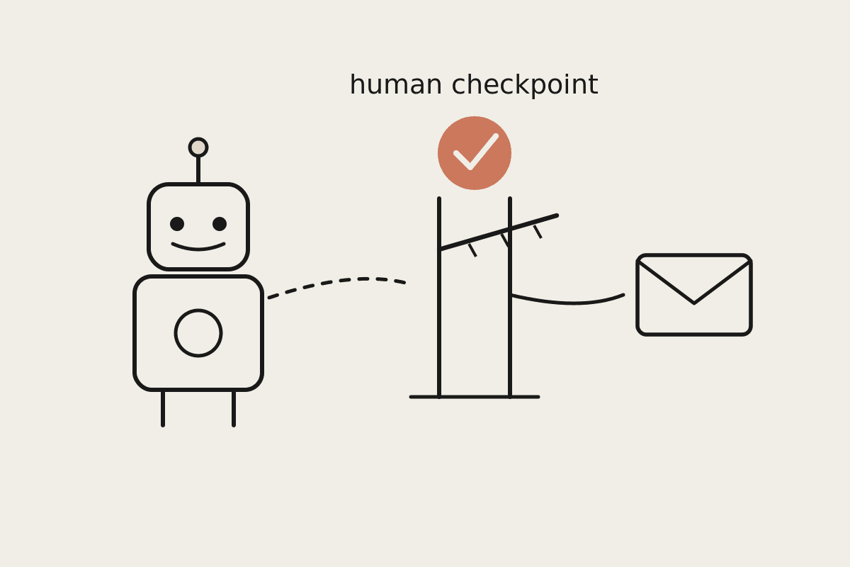 Line illustration of an AI agent pausing at a human approval checkpoint before a message reaches a customer