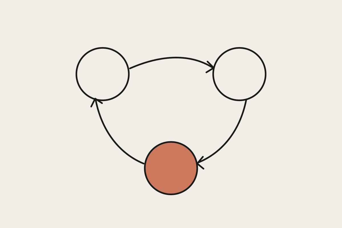 Line illustration of three circles joined by curved arrows forming a loop, the lower circle filled terracotta