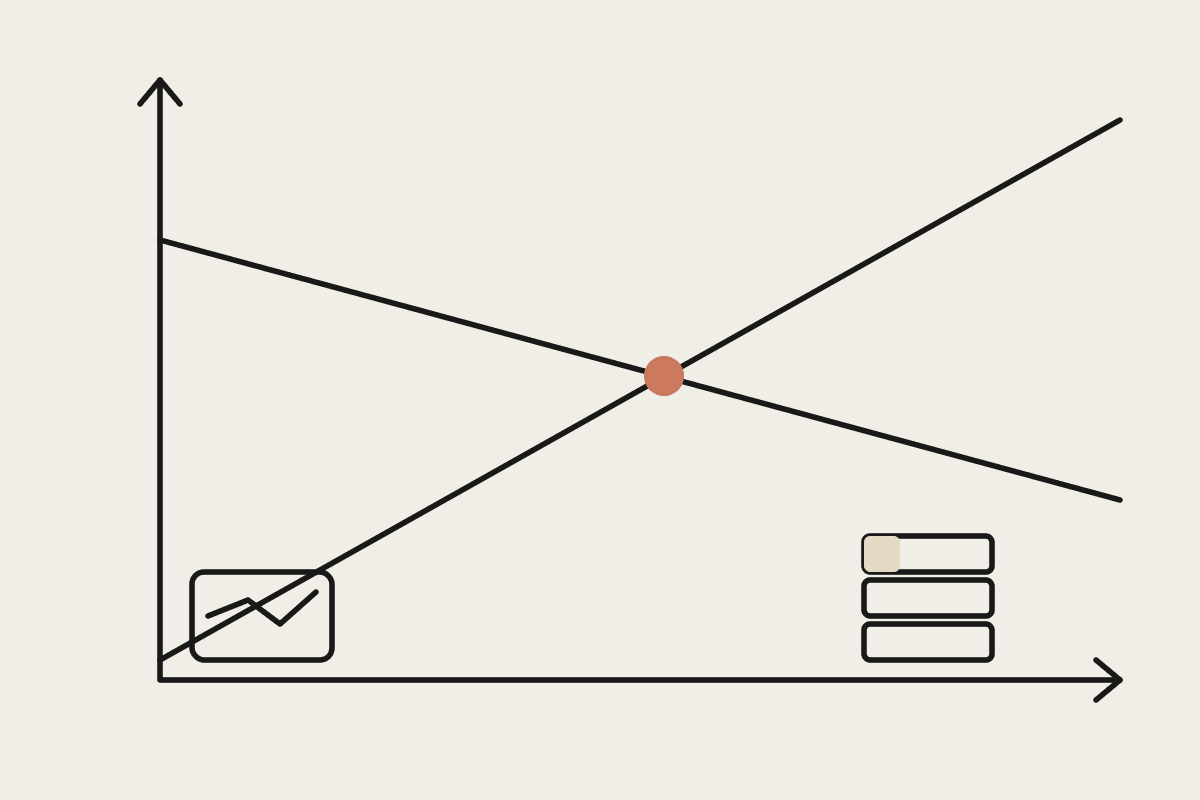 Line illustration of two cost curves crossing at a break-even point, with a terracotta dot marking the crossover between managed API cost and self-hosted deployment cost