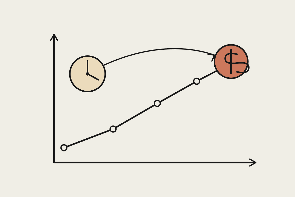 Notebook sketch: a clock feeds a rising value line on axes that ends at a terracotta dollar coin, showing saved hours converting to money