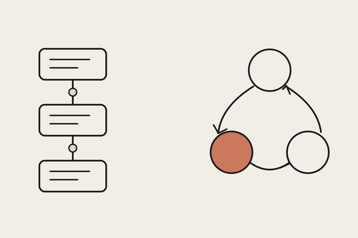Notebook sketch contrasting a fixed n8n node workflow on the left with a looping Claude agent cycle on the right