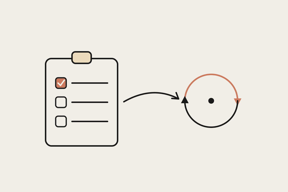 Notebook sketch of a checklist clipboard feeding into a looping cycle of arrows, one arrow in terracotta, showing a standard procedure that repeats on its own.