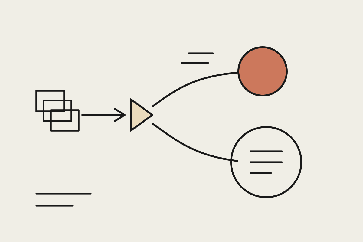Notebook sketch of a document queue splitting into a fast lane and a slower, larger review path