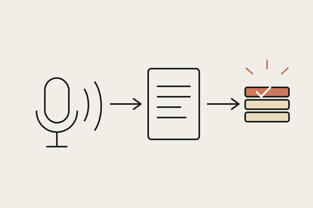 Notebook sketch of a microphone feeding a page of text, then an arrow to a finished stack of documents with a tick