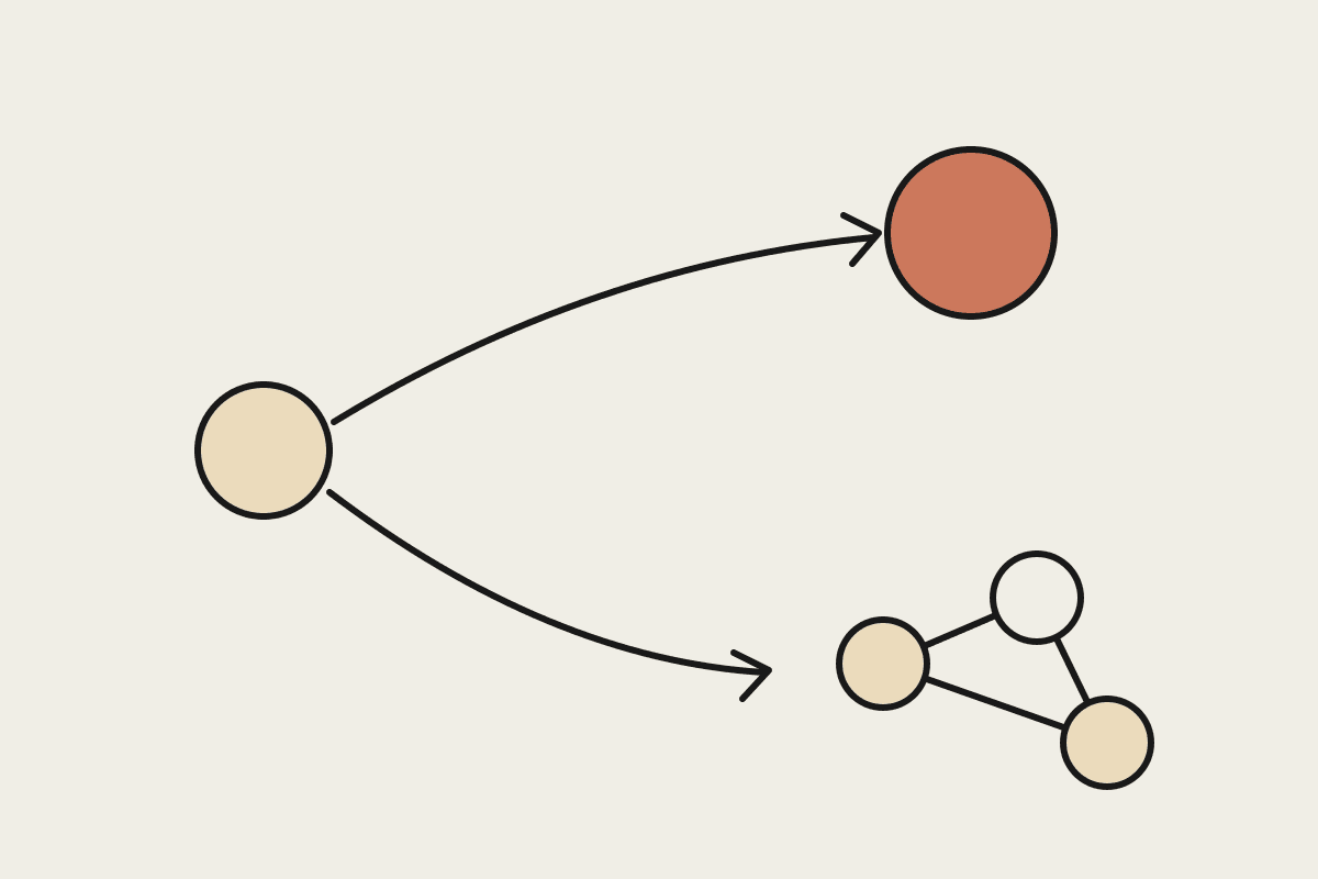 Notebook sketch of one path leading to a single ready-made agent and another to a hand-wired graph of nodes