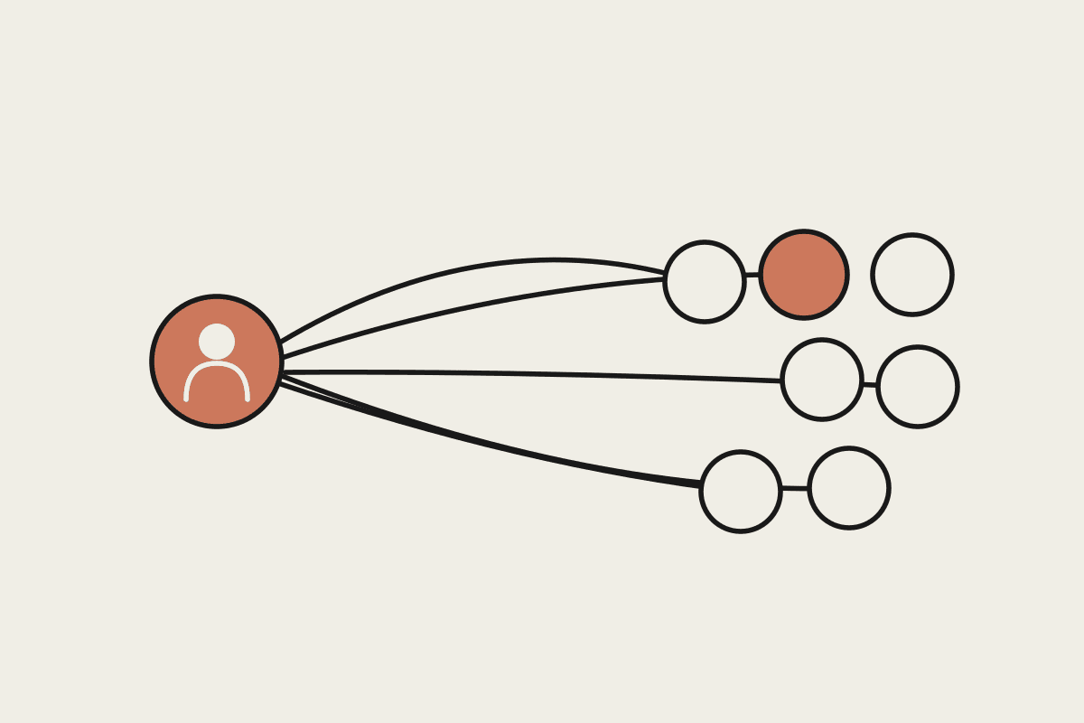 One terracotta node on the left fans out to a cluster of outline nodes on the right, showing a Claude Cowork rollout growing from one licence to company-wide.