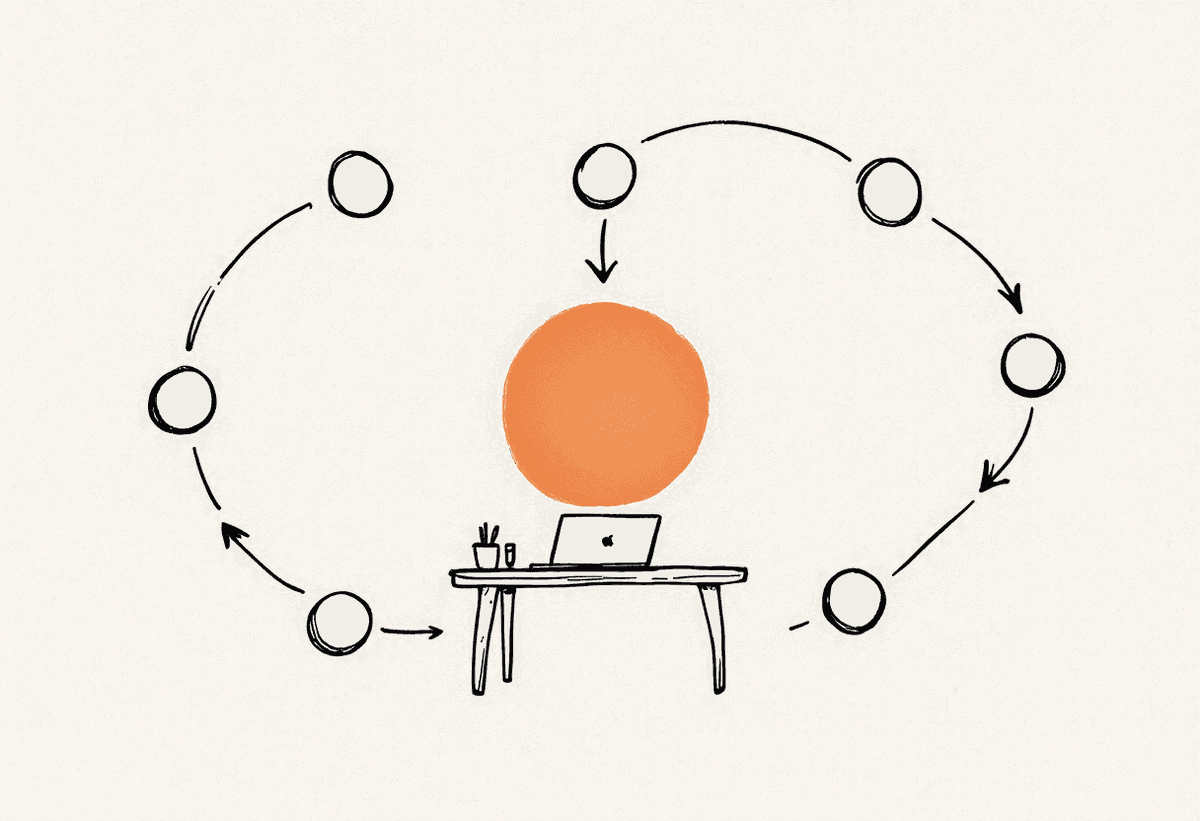 Hand-drawn loop of ten connected workflow circles around a desk