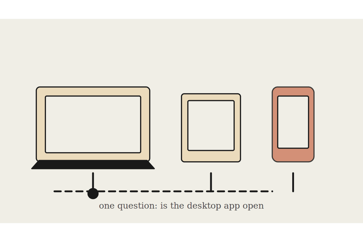 The Cowork Feature Matrix Has One Real Fault Line