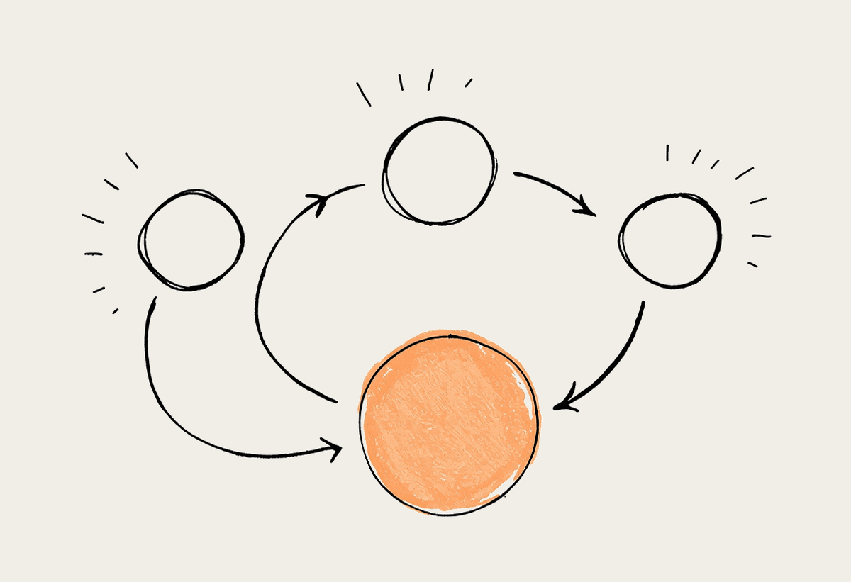 Hand-drawn cream illustration of three circles linked by curved arrows in a loop, with one circle filled terracotta
