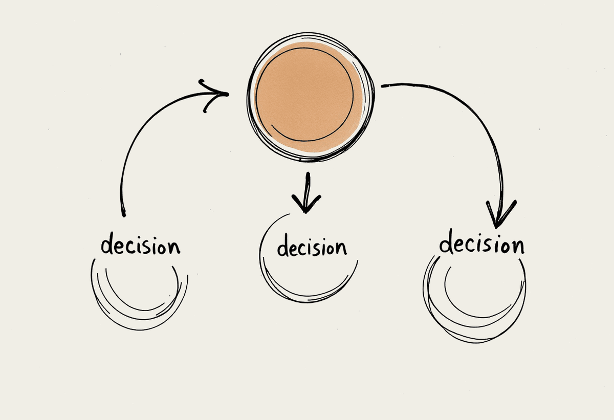 Hand-drawn editorial illustration of a decision loop for choosing AI tools