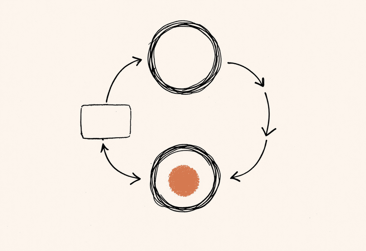 Hand-drawn diagram of three connected agents forming a workflow loop