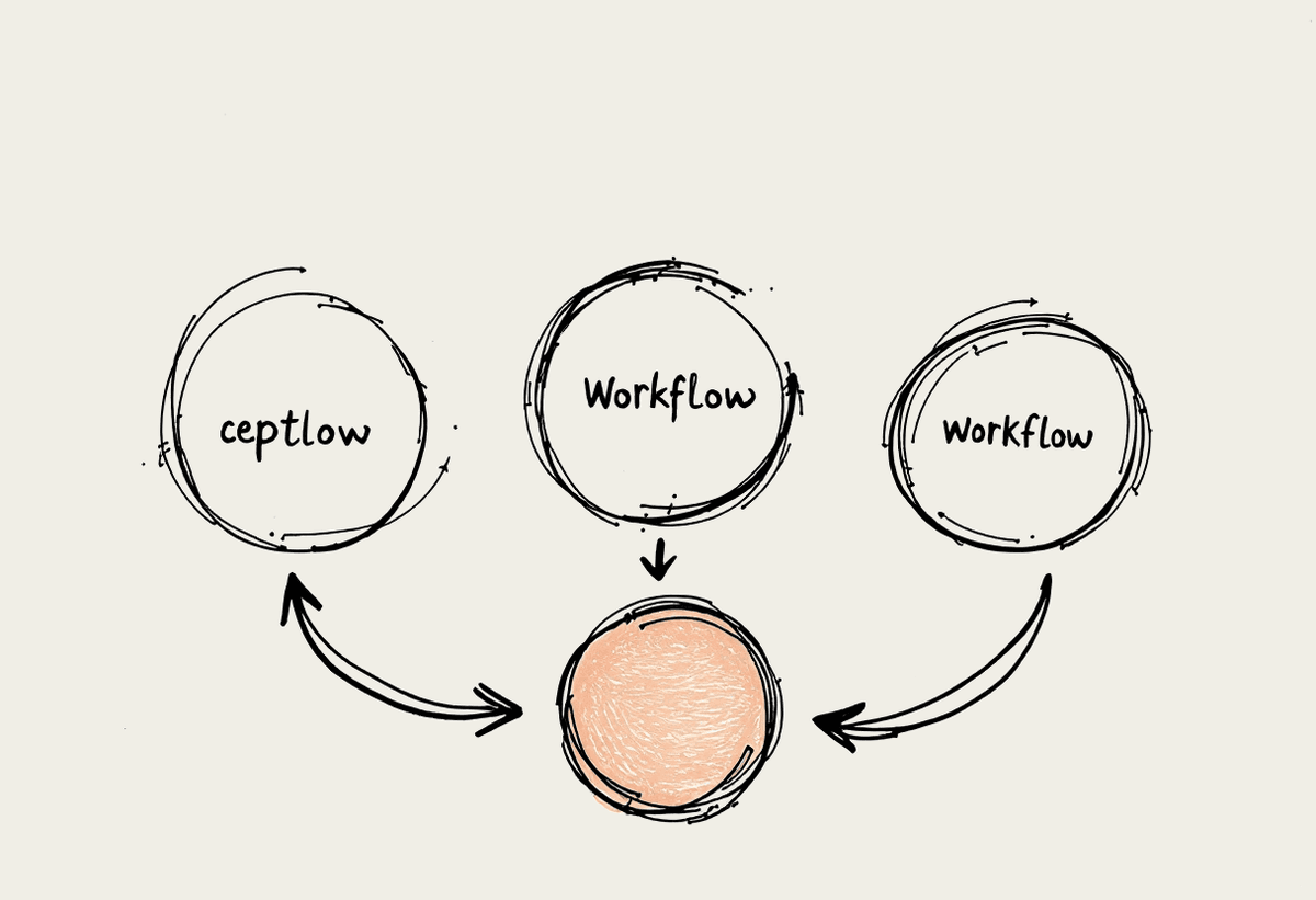Hand-drawn illustration of three circles connected by arrows forming a continuous membership workflow loop