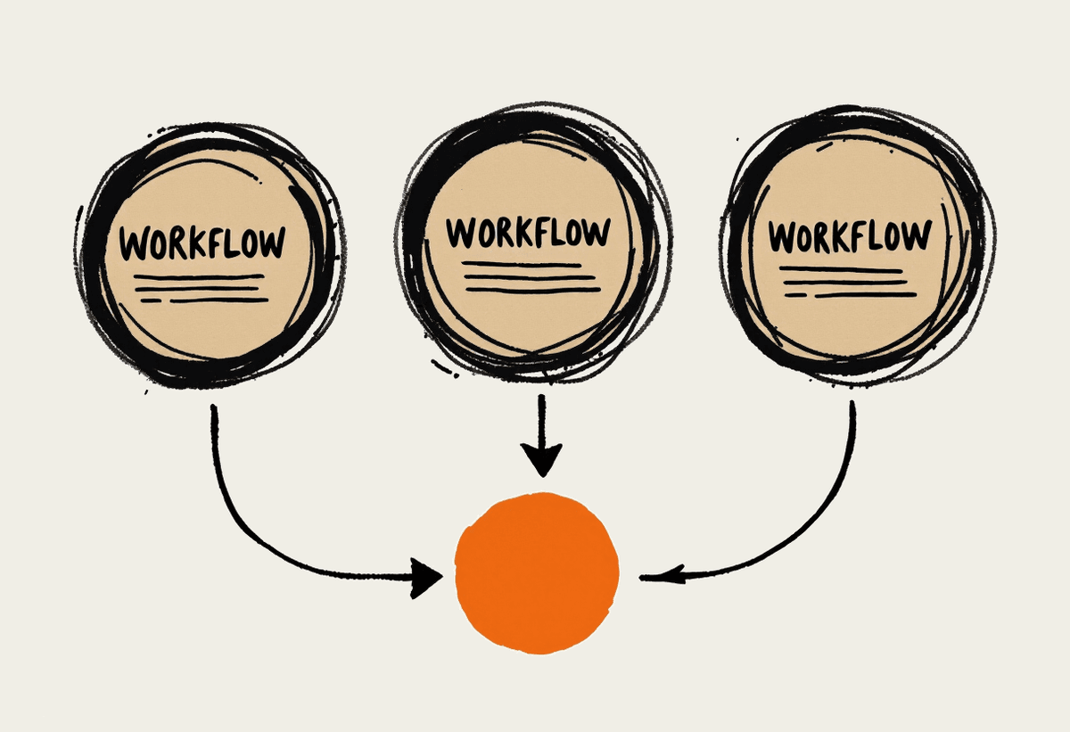 Hand-drawn loop of three circles joined by curved arrows, the bottom circle filled terracotta