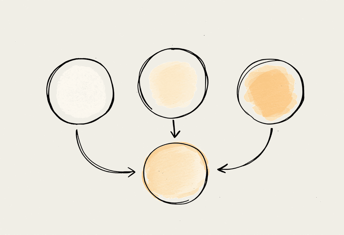 Workflow loop diagram representing SaaS pricing, customer success, and churn analysis cycles